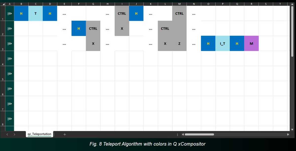 ✏️Editing an existing circuit with Q xCompositor

Q xCompositor gives us the possibility to edit circuits already created in QuantumPath® taking advantage of the potential of a spreadsheet. To open any circuit in this plugin

#QuantumComputing
bit.ly/3KbJQAw