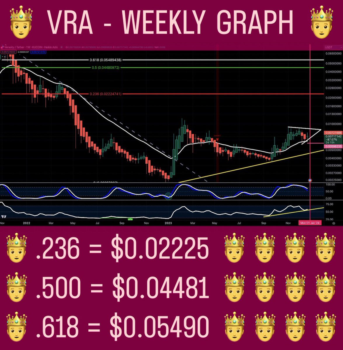 XRP_DigiGold's tweet photo. ๐ซ๐๐ซ VRA ๐ซ๐๐ซWEEKLY GRAPH
EXPECTING OUR BIGGEST BURN YET ๐ฅ ๐ช ๐ฅ
๐ #VRA
๐ $VRA
๐ #Verasity
๐ #VeraViews
๐ #VeraWallet
๐ #VeraPay
๐ #VeraCard
๐๐๐๐๐๐๐
๐๐๐๐๐๐๐
๐๐๐๐๐๐๐ https://t.co/zkmPMkwhwU