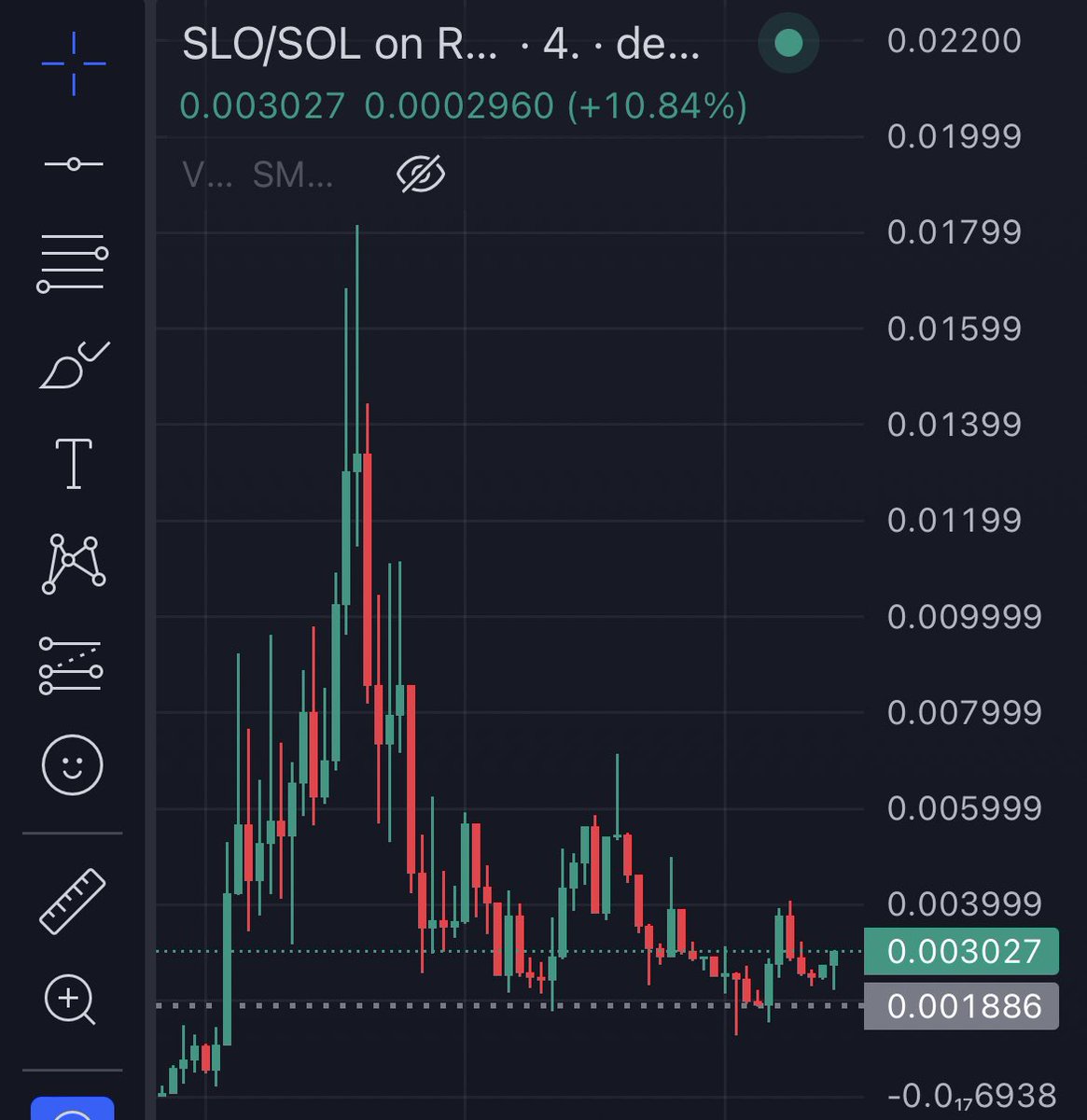 SLOTARD ROLLCALL?

Yesterdays entry is todays floor
The ticker bitcoin of the manlets 
100m? Nah, higher cousins  

Dnslo