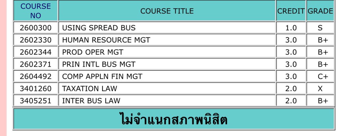 ได้แต่สงสัยว่ามันจะมีเกรดเอสักตัวมั้ยเทอมนี้🤣 เอาคะแนนให้แม่ดูละบอกว่าinterbus lawเข้าแค่สองคลาสทั้งเทอมนะแม่ได้b+ แม่บอกว่าเก่งมากลูก