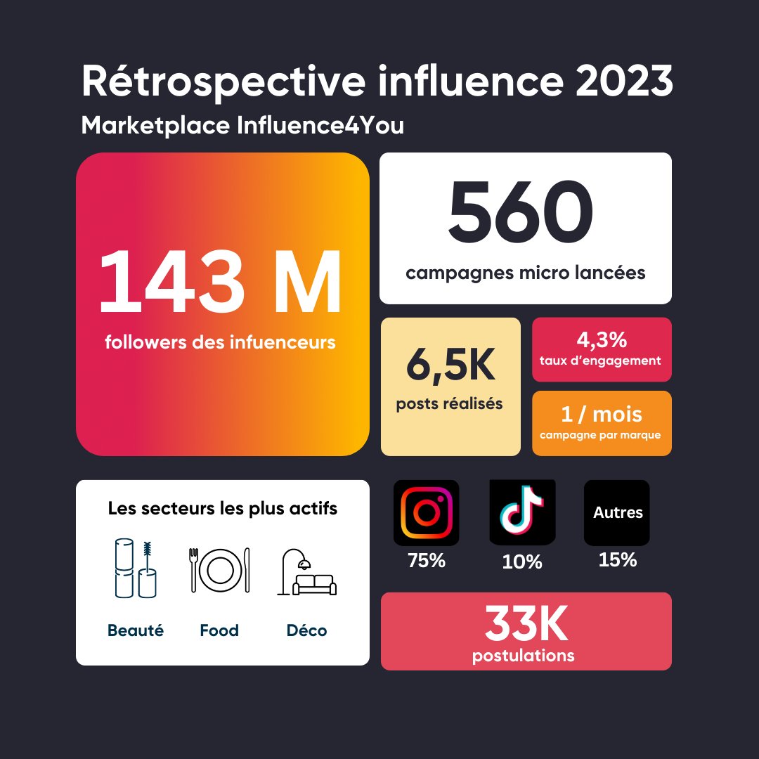 Influence4You tweet media