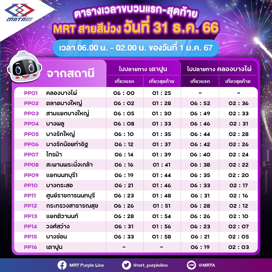 mrt_purpleline's tweet photo. 📢 ทันใจอัปเดตตารางเดินรถคืนวันเคาท์ดาวน์ (31 ธ.ค. 66) 
ของรถไฟฟ้า MRT สายสีม่วง ขบวนแรก/ขบวนสุดท้ายทุกสถานี 
ให้ทุกคนสำหรับวางแผนการเดินทางครับ 🥰

#MRTPurpleLine
#เชื่อมต่อทุกเส้นทางชีวิต https://t.co/V0lefhv64M