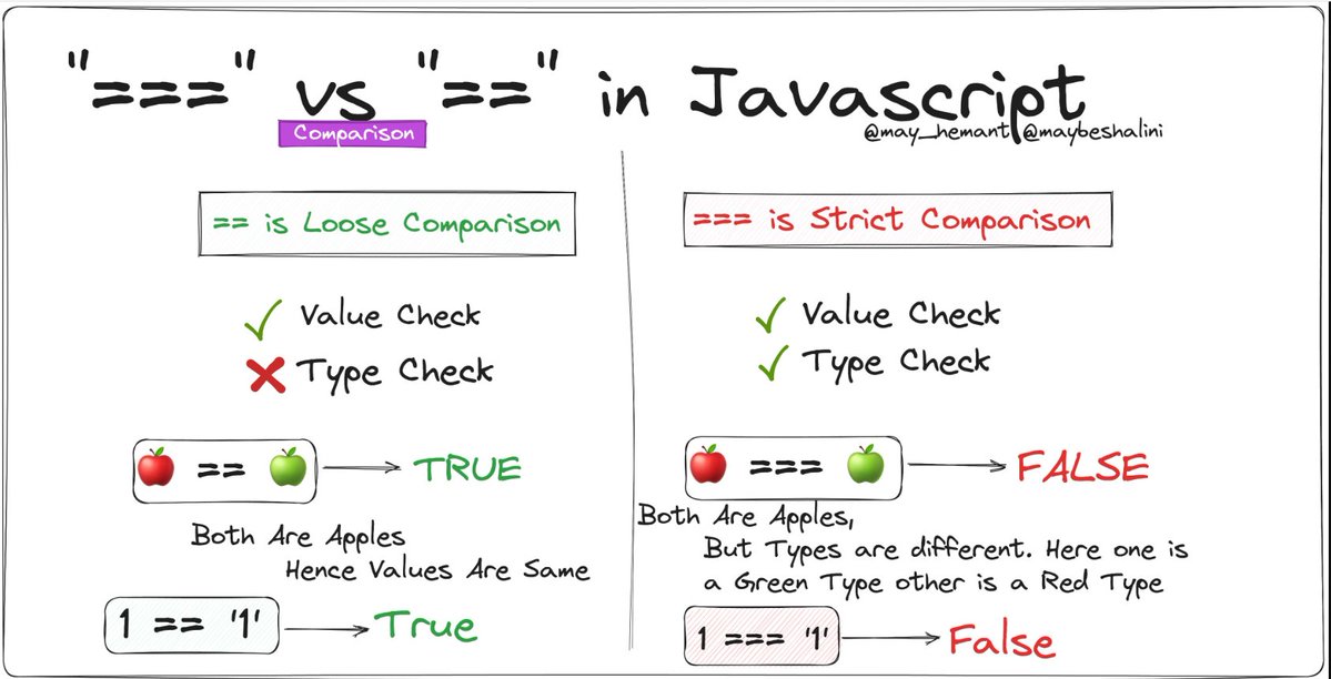 your weekly javascript dose: