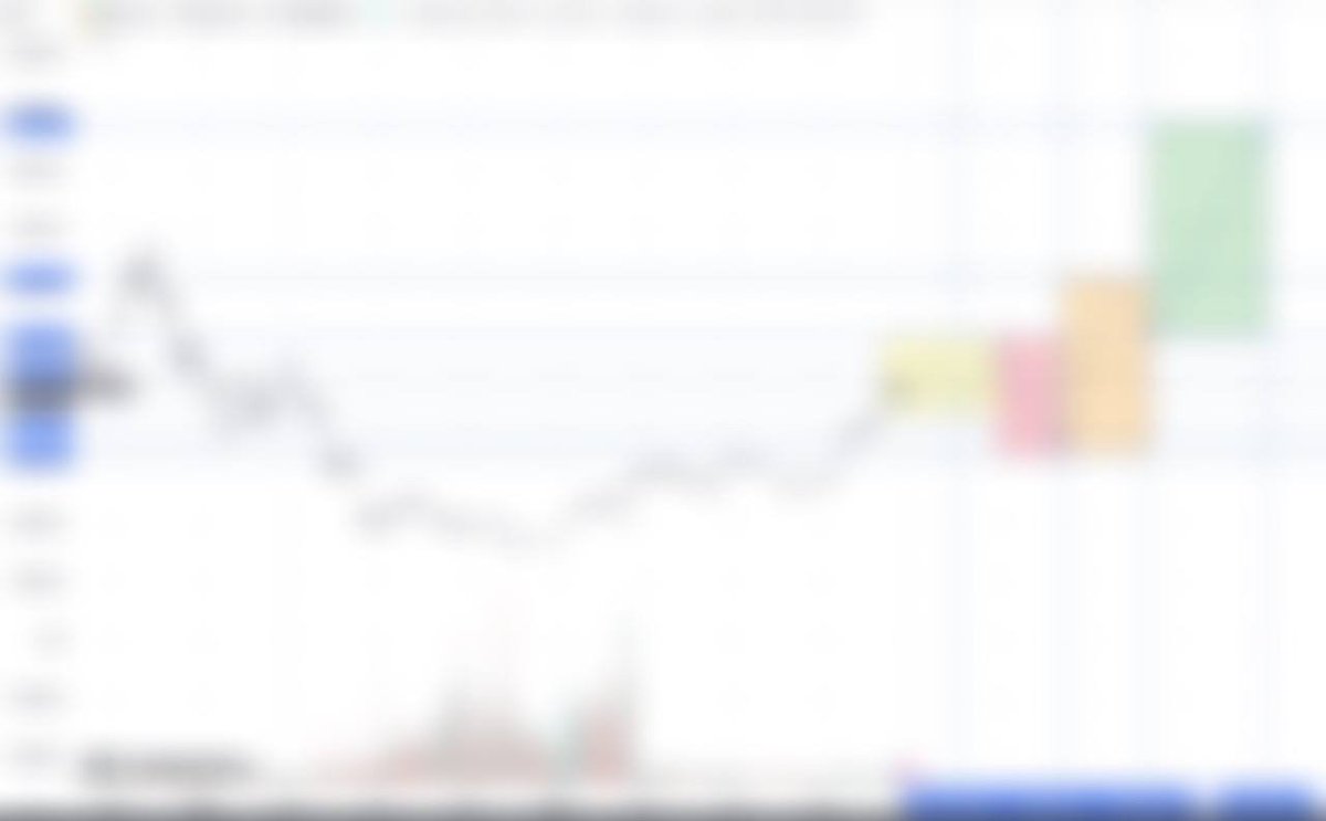 chaichin77's tweet photo. 🔶 2024年の仮想通貨市場予測: この予測では、Altcoinに投資する正確なタイミングを示します。市場が大きく調整されるタイミングです！

これは私が90%が実現すると信じているシナリオです。

みんな、この投稿をいいねしてリツイートしてください。100件のいいねが集まれば、私はこの計画を公開します。私は情報が価値があると信じており、できるだけ多くの人に無料で共有されるべきだと考えています。

#Bitcoin #btc #BitcoinETF #TradingView