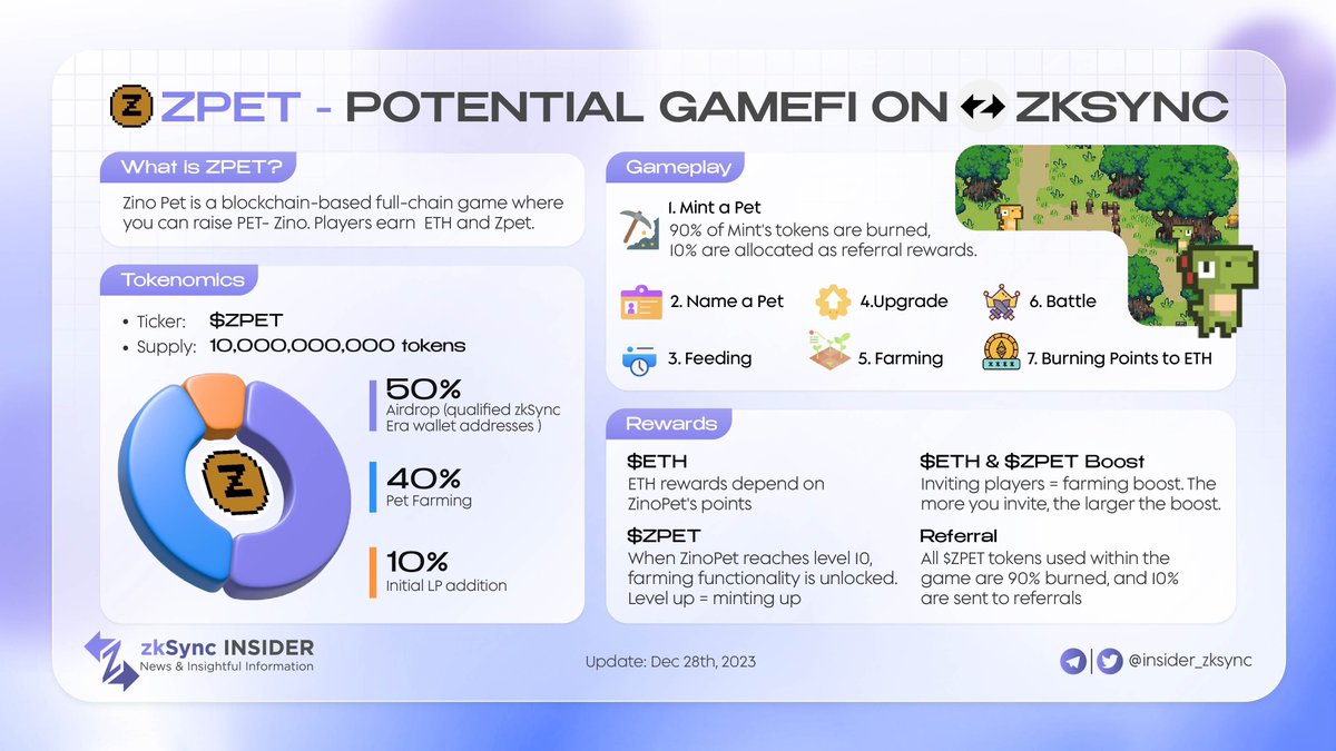 insider_bera's tweet photo. ZPET - POTENTIAL GAMEFI ON ZKSYNC

👀 It's time for Gamefi on @zksync

🥳 We would like to introduce @zinopet_zksync, an easy-to-play Gamefi, a passive income for busy investors, a friendly tool for farming airdrop

👇👇 Scroll down for more information

#zksyncEra #Gamefi https://t.co/h7HxI5GIvi