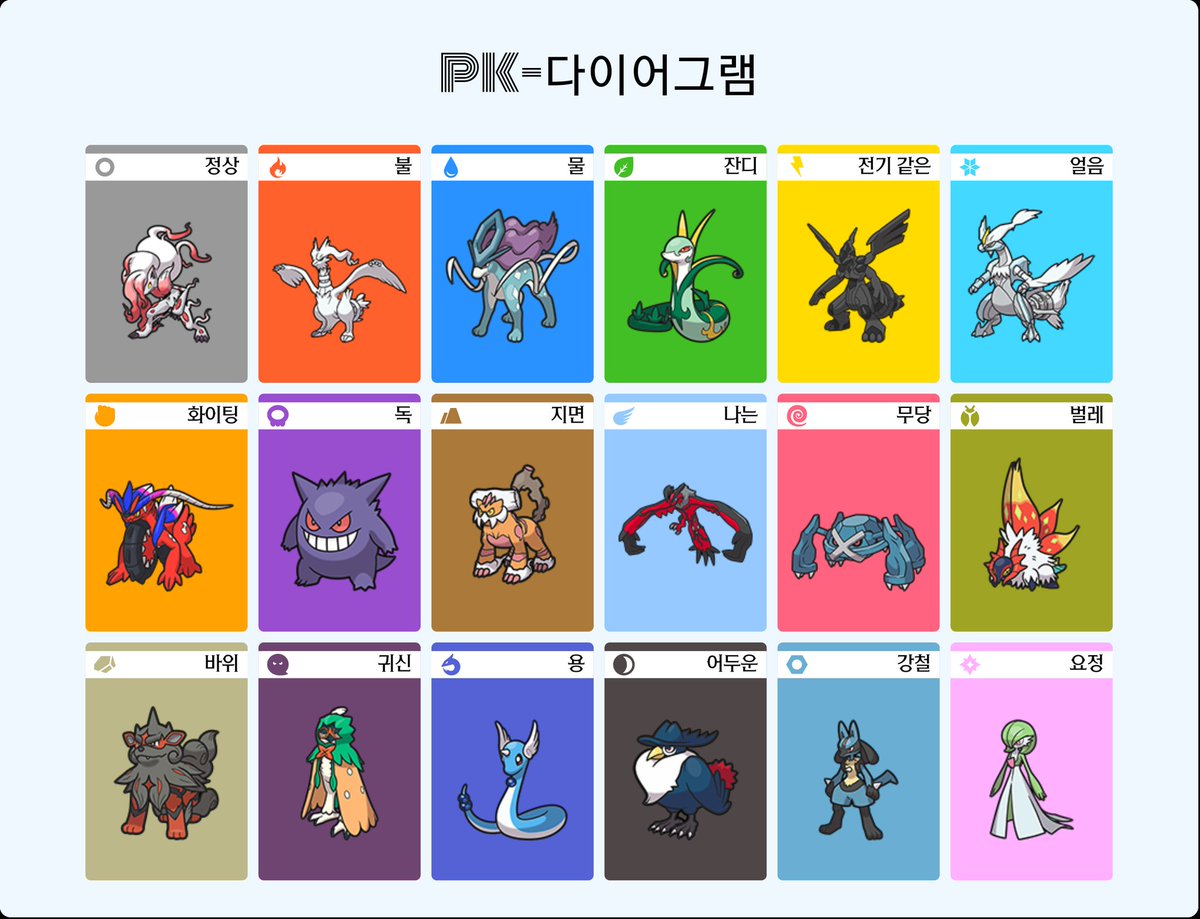 _nameless_less's tweet photo. 번역이 왜 이런지 모르겠지만 좋아하는 포켓몬이 많아서 걍 냅다 두가지 버전으로 나눠서 해버림... 와중에 공통점이 있나 싶은... https://t.co/jqvU0Z0OYD