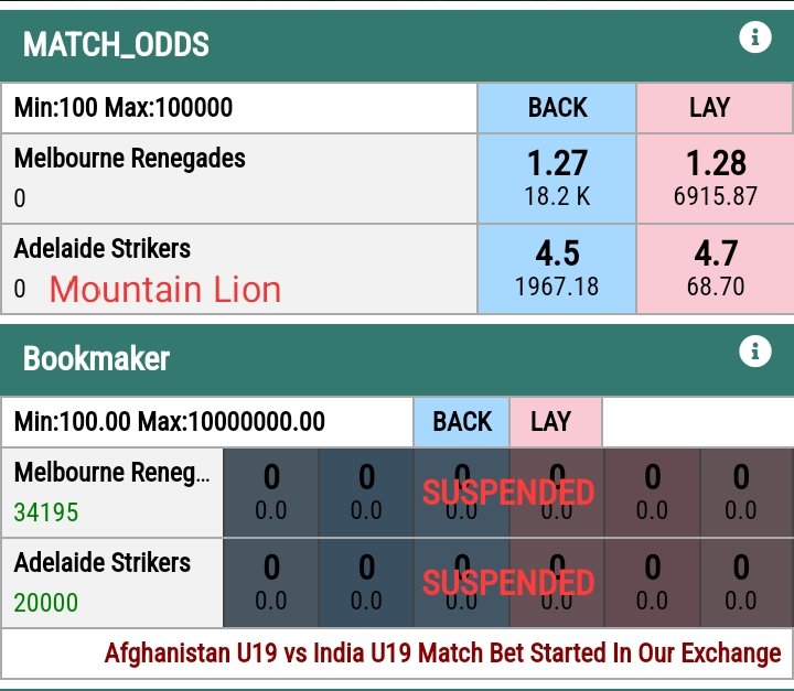 Crickathlon's tweet photo. Melbourne Renegades were my favourites to win the game. 

Good result in the end. It's always safe to keep profits on both teams. 

Hope all of you had a good day. 

#Crickettwitter #BBL13 #MLRvsADS https://t.co/yLvnbgXeg3