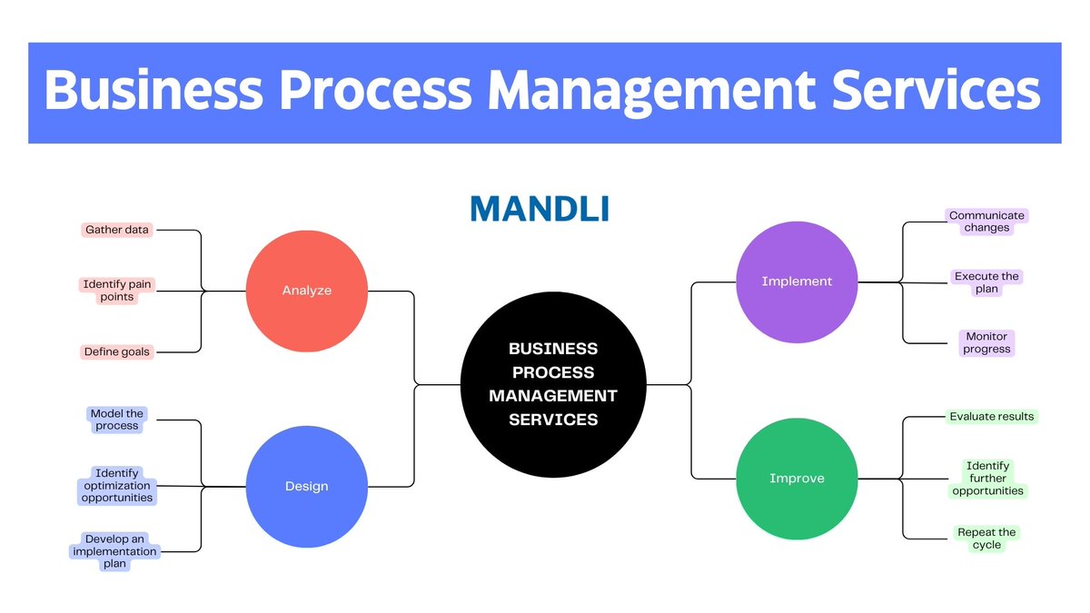 Business Process Management Services
For more info, visit us @ shorturl.at/hvG14
#businessbpo #bpm #bposervices #bpoindustry #bposervice #mandli #mandlitechnologies #bpoindustry