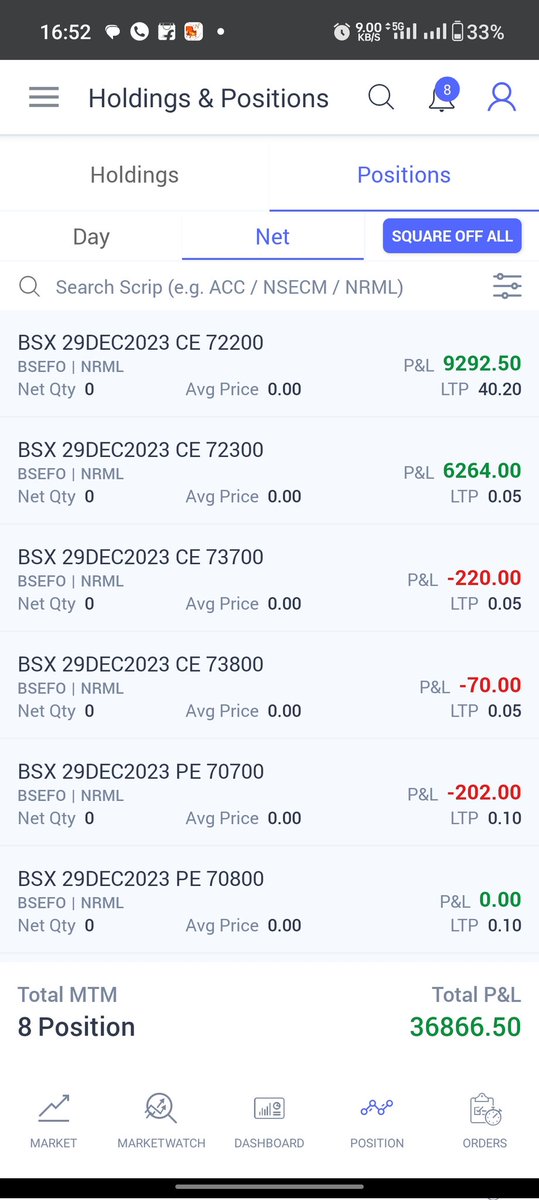 traderM_D's tweet image. 54k for the day.