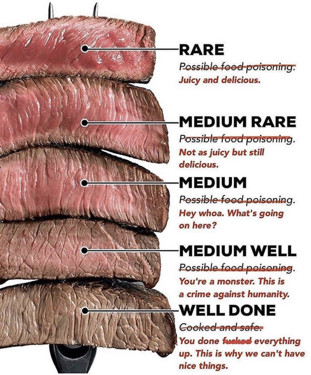 Musketeer1611's tweet image. More tips going into another Braai weekend. #useit #dontuseit