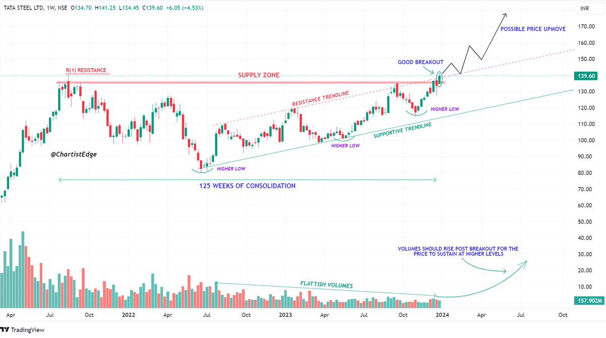 A Mega Thread on 24 Breakout and Potential Breakout Stocks.📊🧵🧵 Bookmark ...