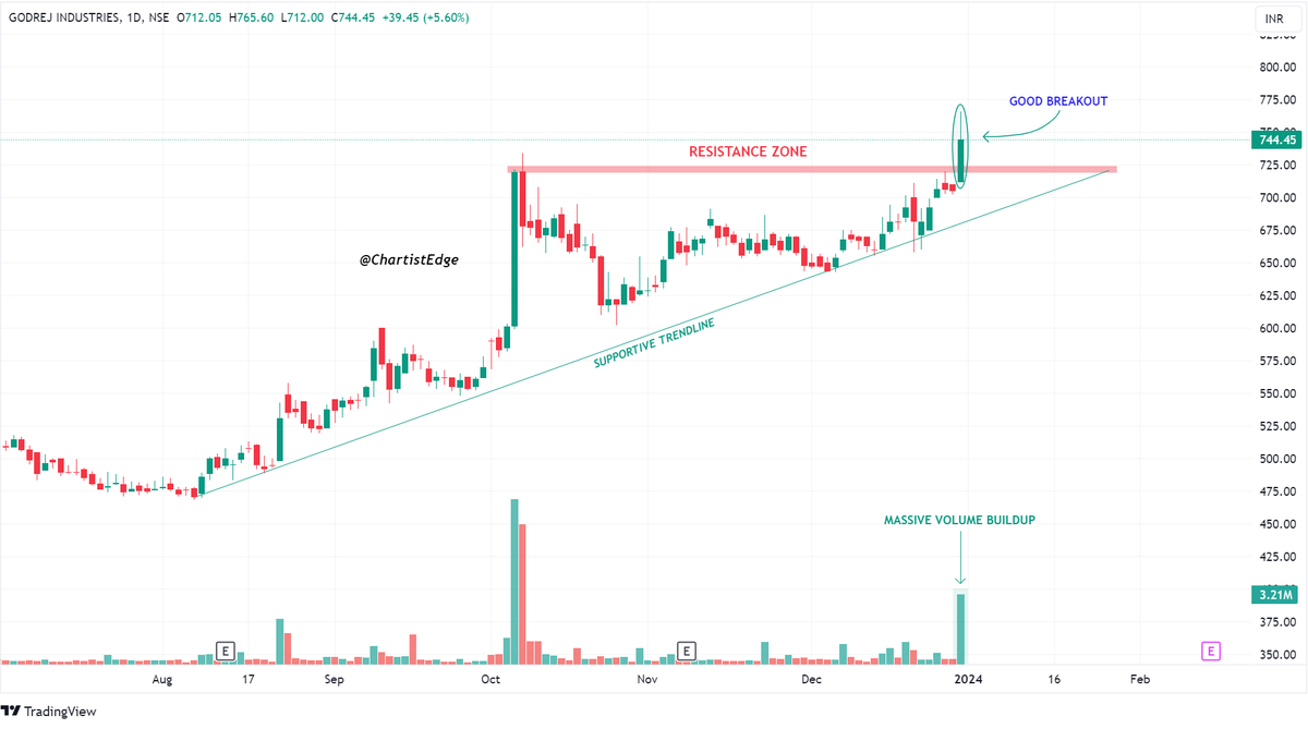 A Mega Thread on 24 Breakout and Potential Breakout Stocks.📊🧵🧵 Bookmark ...