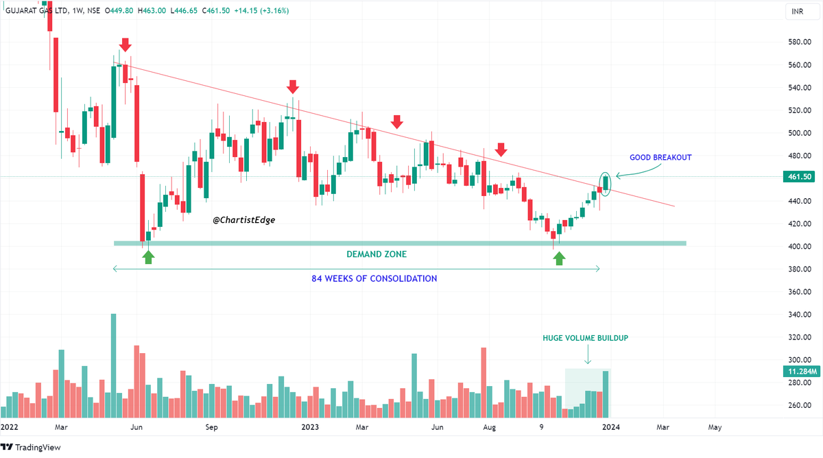 A Mega Thread on 24 Breakout and Potential Breakout Stocks.📊🧵🧵 Bookmark ...