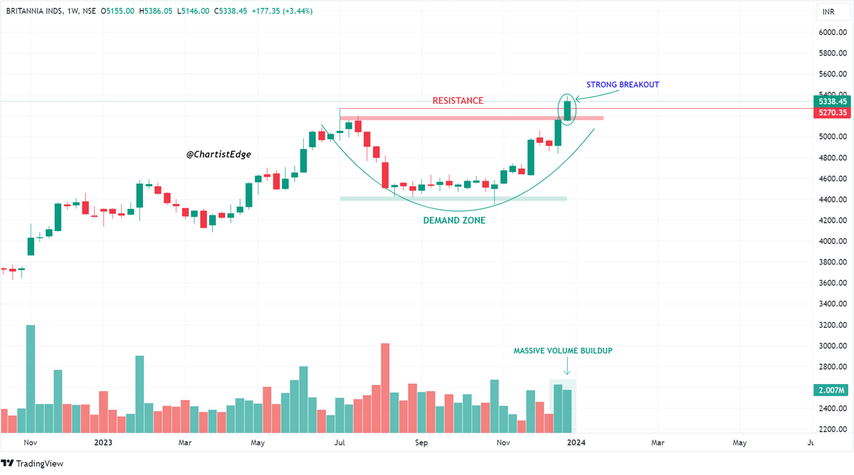 A Mega Thread on 24 Breakout and Potential Breakout Stocks.📊🧵🧵 Bookmark ...