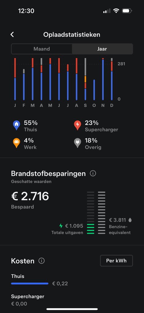 Kevin de Vette tweet media