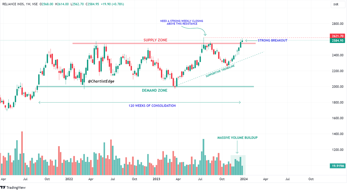 A Mega Thread on 24 Breakout and Potential Breakout Stocks.📊🧵🧵 Bookmark ...