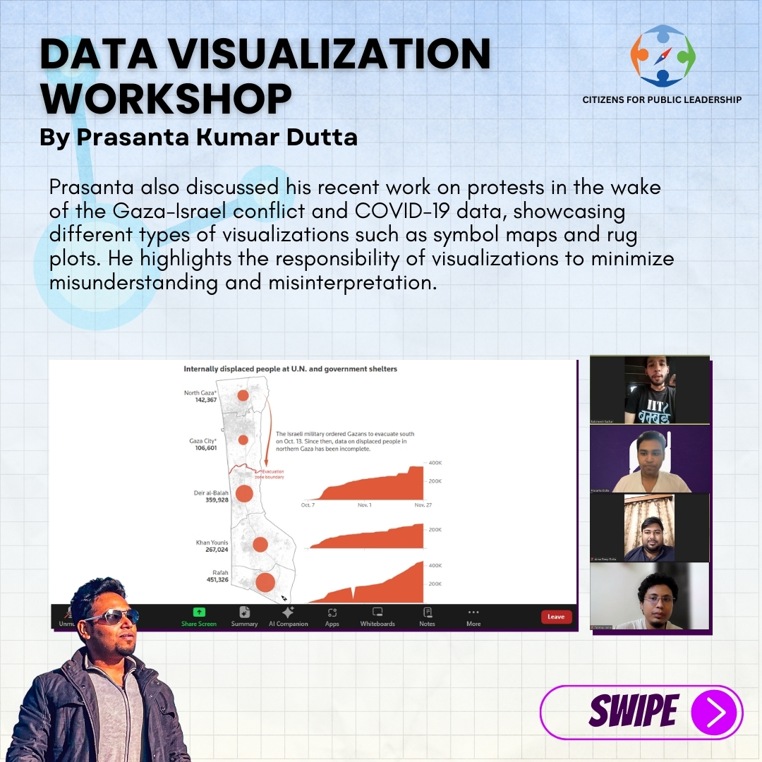 CPLFellows's tweet image. CPLxPrasanta Kumar Dutta
On 10th December CPL organised a Data Visualisation Workshop by @Da_Pacific
📌Be a part of the CPL Fellowship Programme 2024 for more such sessions. Apply before 7th January.
#fellowship #datavisualizations #publicpolicy #education #workshop