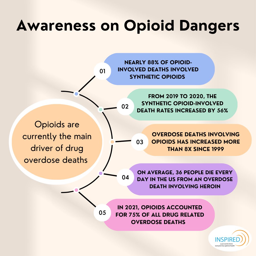 #awareness #opioids #opioidprevention #opioidcrisis #prevention #healthyhabits #socialwork #research #educating #youth