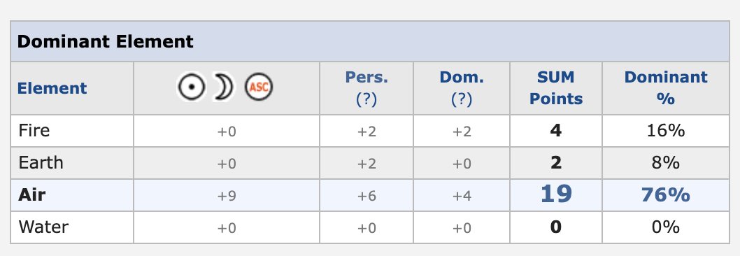 Davis Carr | Meridian Tarot & Astrology tweet media