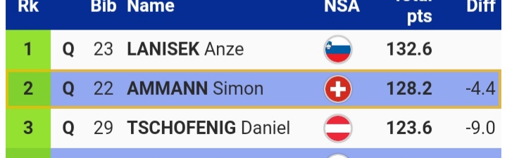 MomentsofSJ's tweet image. No proszę, brawo Simmi! Simon #Ammann dla którego jest to 25 #TCS wygrał w parze z Tschofenigiem 
#skijumpingfamily