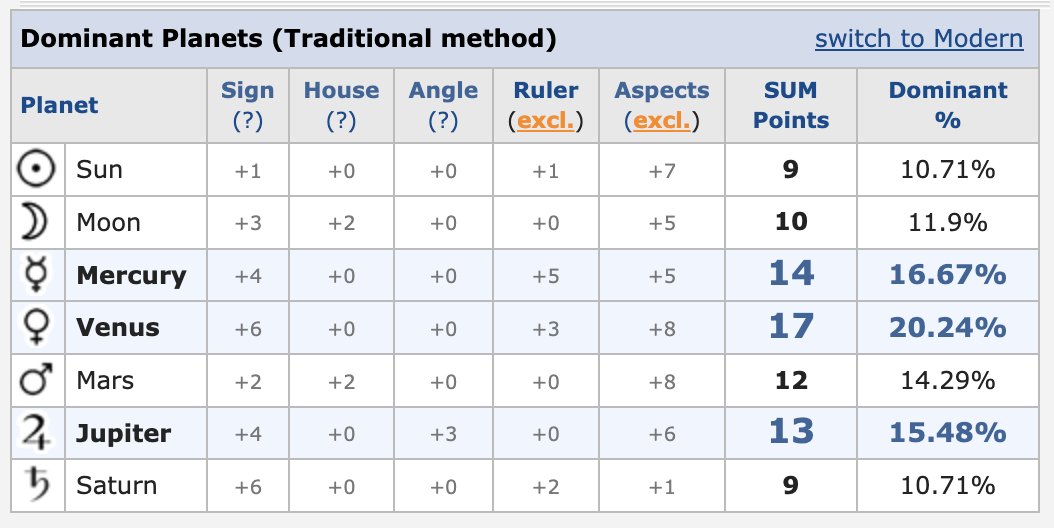 Davis Carr | Meridian Tarot & Astrology tweet media