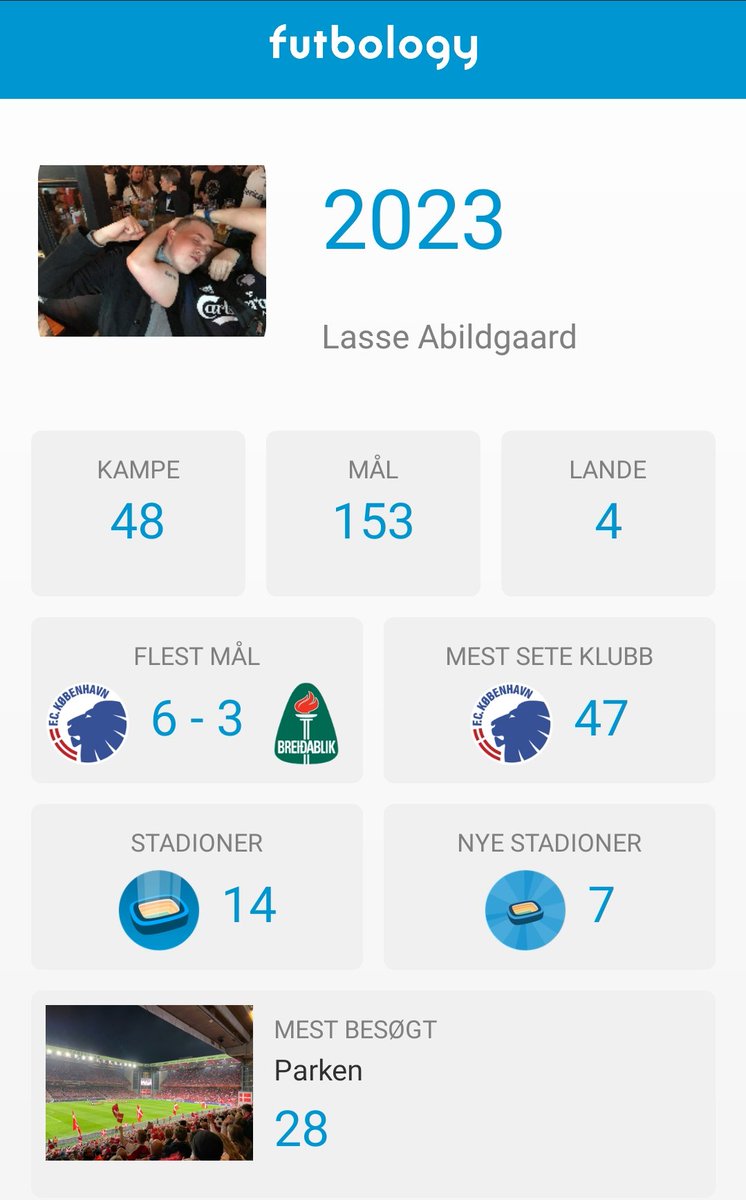 Et KÆMPE 2023 med FCK,der bød på The double og avancement i Champions League.Specielt de 14 dage i Maj, hvor vi fejrede the double kommer altid til at stå soleklart
Top 3 oplevelser på stadion i 2023:
3-3 Sparta Prag ude 
4-3 United hjemme 
4-3 AGF hjemme
ALLEZ KØBENHAVN
#fcklive