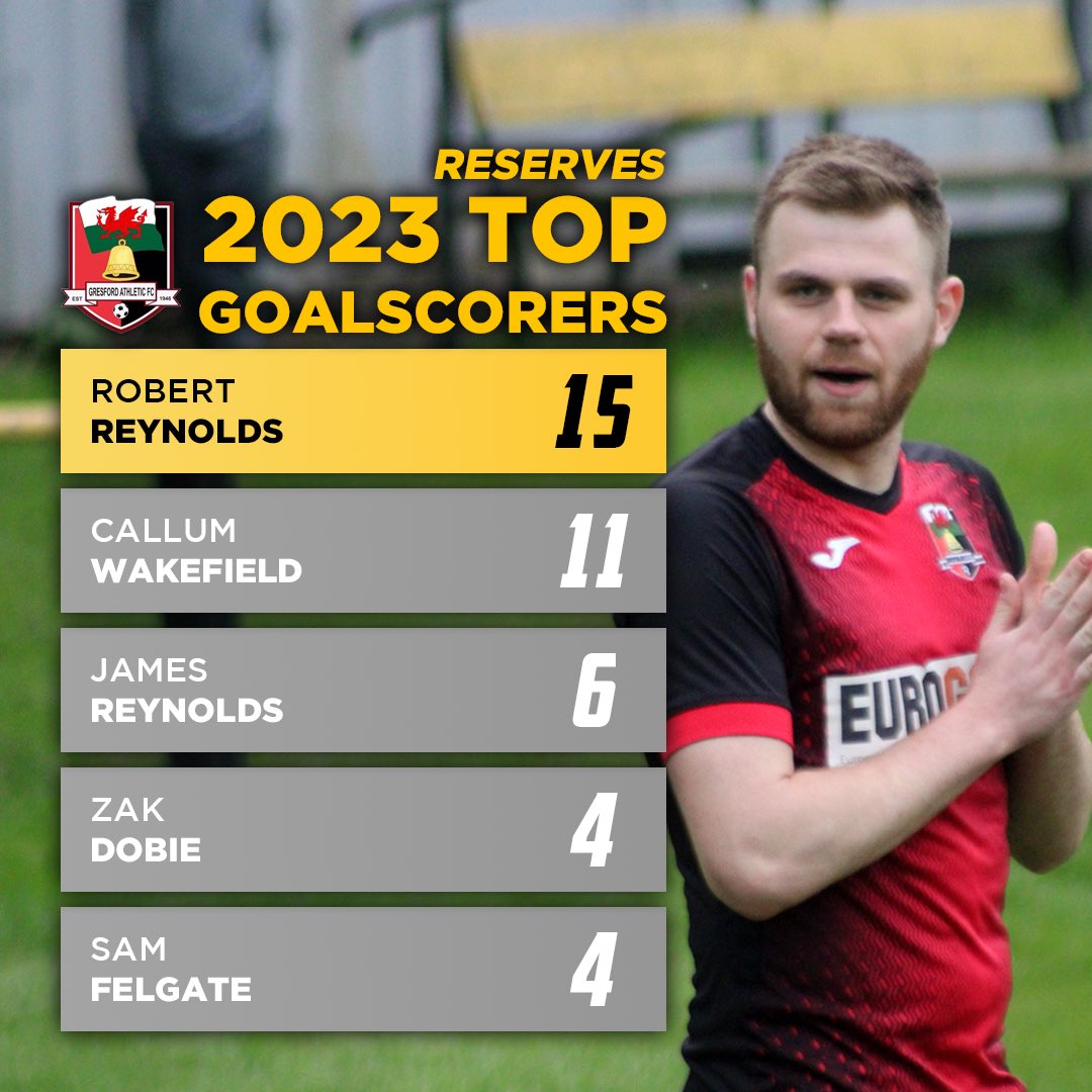 Gresford Athletic FC tweet media