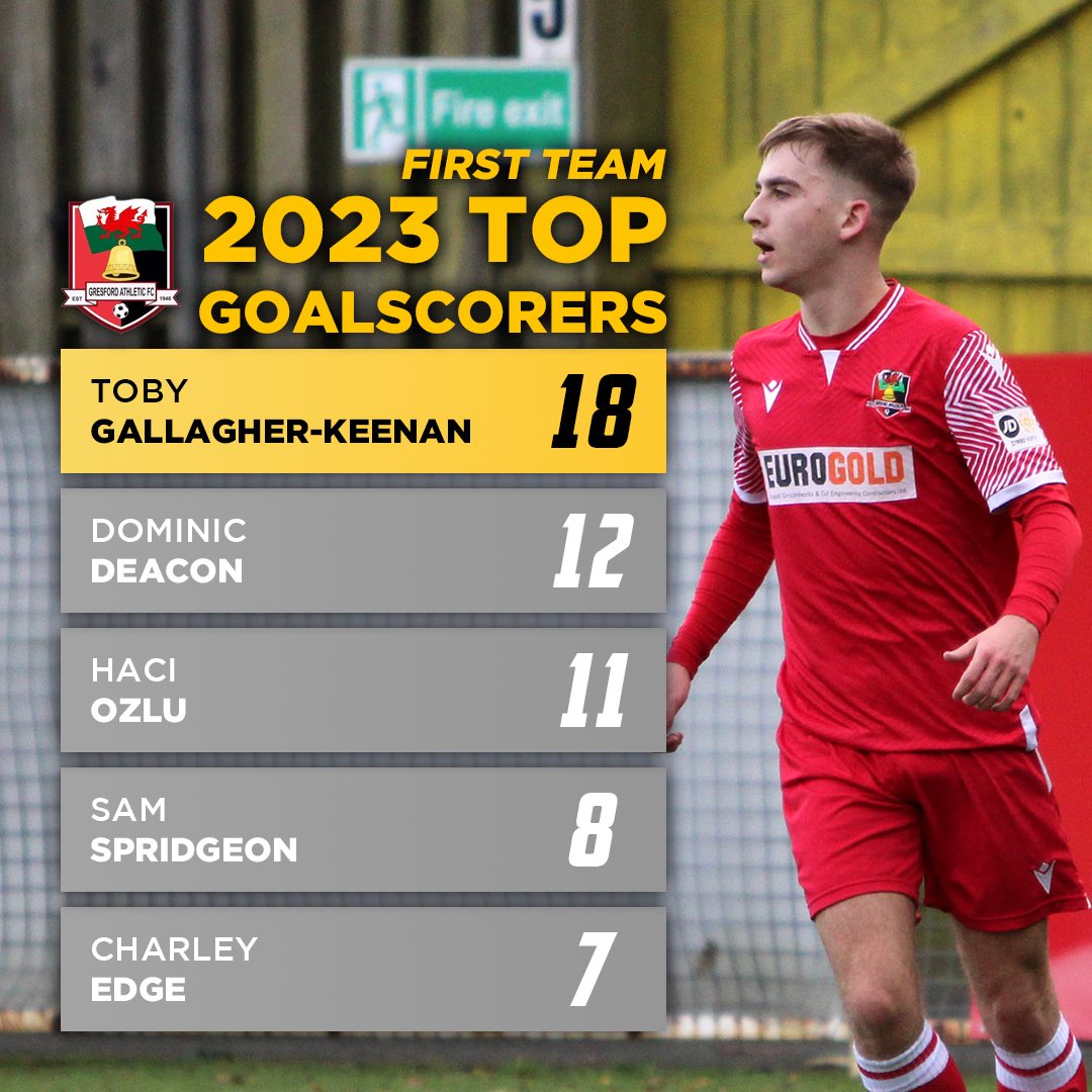 Gresford Athletic FC tweet media