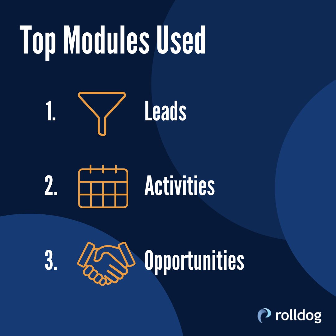 rolldogsales's tweet photo. 2023 – what a year it has been here at Rolldog!

Thank you to all of our growing list of amazing customers for your business and to all of our team members and partners for the incredible work you do.

We can’t wait to show you what’s in store for 2024! 

Happy new year.

#crm https://t.co/31XYZarV2c