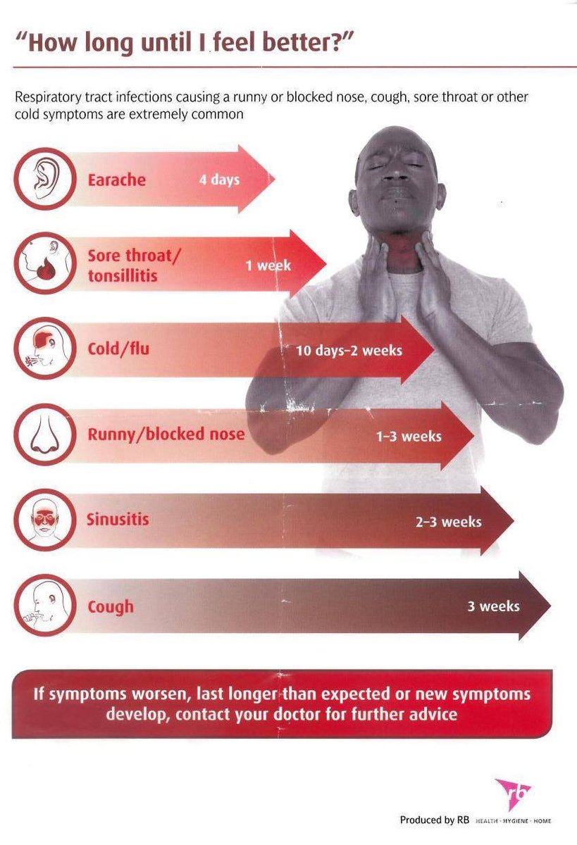 A useful reminder of how long we might expect those pesky germs to hang around before they should be gone!!! If they’re not gone do pop and see the doctor! @CaerphillyLibs @CaerphillyNCN @CaerphillyCBC @CaerphillyDewis @CarerCaerphilly @caerphillymine1