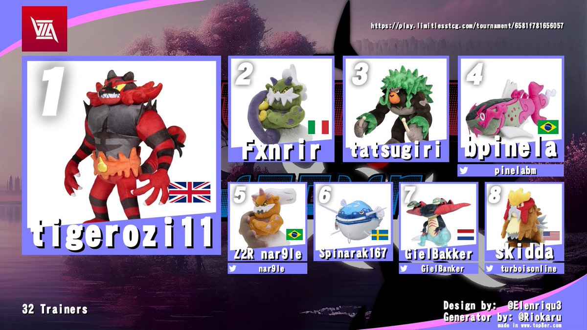 Congratulations to 🥇tigerozi11 for winning Samurott Showdown 23!
🥈Fxnrir
🥉tatsugiri
<a href="/pinelabm/">Bruno Pinela</a> 
<a href="/nar9le/">nar9le</a> 
Spinarak167
<a href="/GielBanker/">Giel Bakker</a> 
@turboisonline 
🏆Make sure to join our tournament today! Over 70 participants already!
play.limitlesstcg.com/tournament/657…