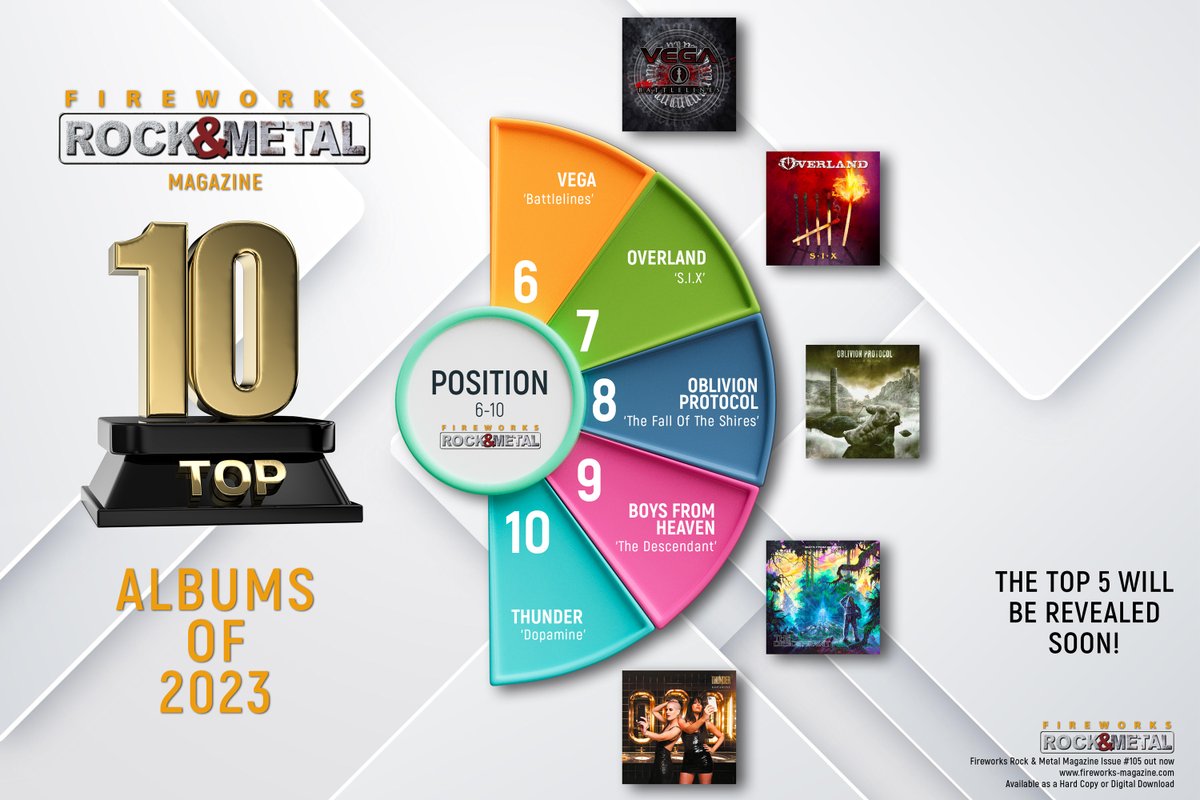 𝐈𝐂𝐘𝐌𝐈: 𝐎𝐔𝐑 𝐓𝐎𝐏 𝟏𝟎 𝐀𝐋𝐁𝐔𝐍𝐒 𝐎𝐅 𝟐𝟎𝟐𝟑. Positions 6-10

Congratulations: <a href="/VegaOfficial/">VEGA</a> <a href="/steve_overland/">Steve Overland</a> <a href="/oblivionproto/">Oblivion Protocol</a> boys from heaven <a href="/thundertowers/">Thunder</a> 

The top 5 will be revealed soon!

--

Issue #105 is out NOW. Order it from fireworks-magazine.com
