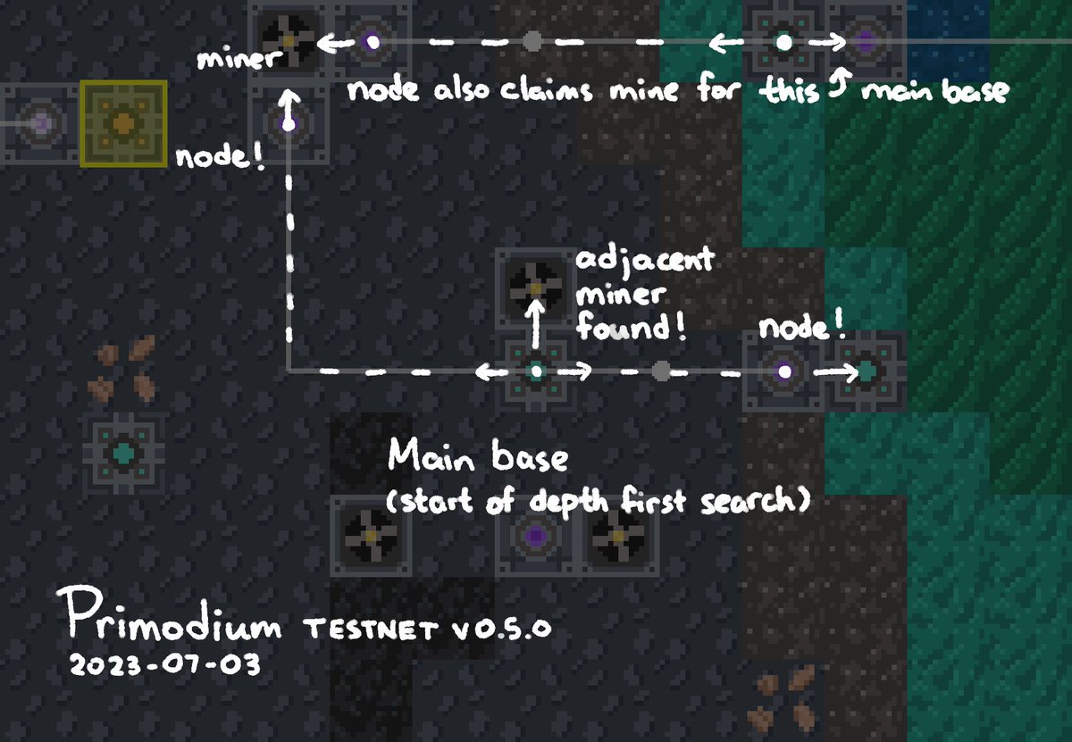 Emerson Hsieh tweet media