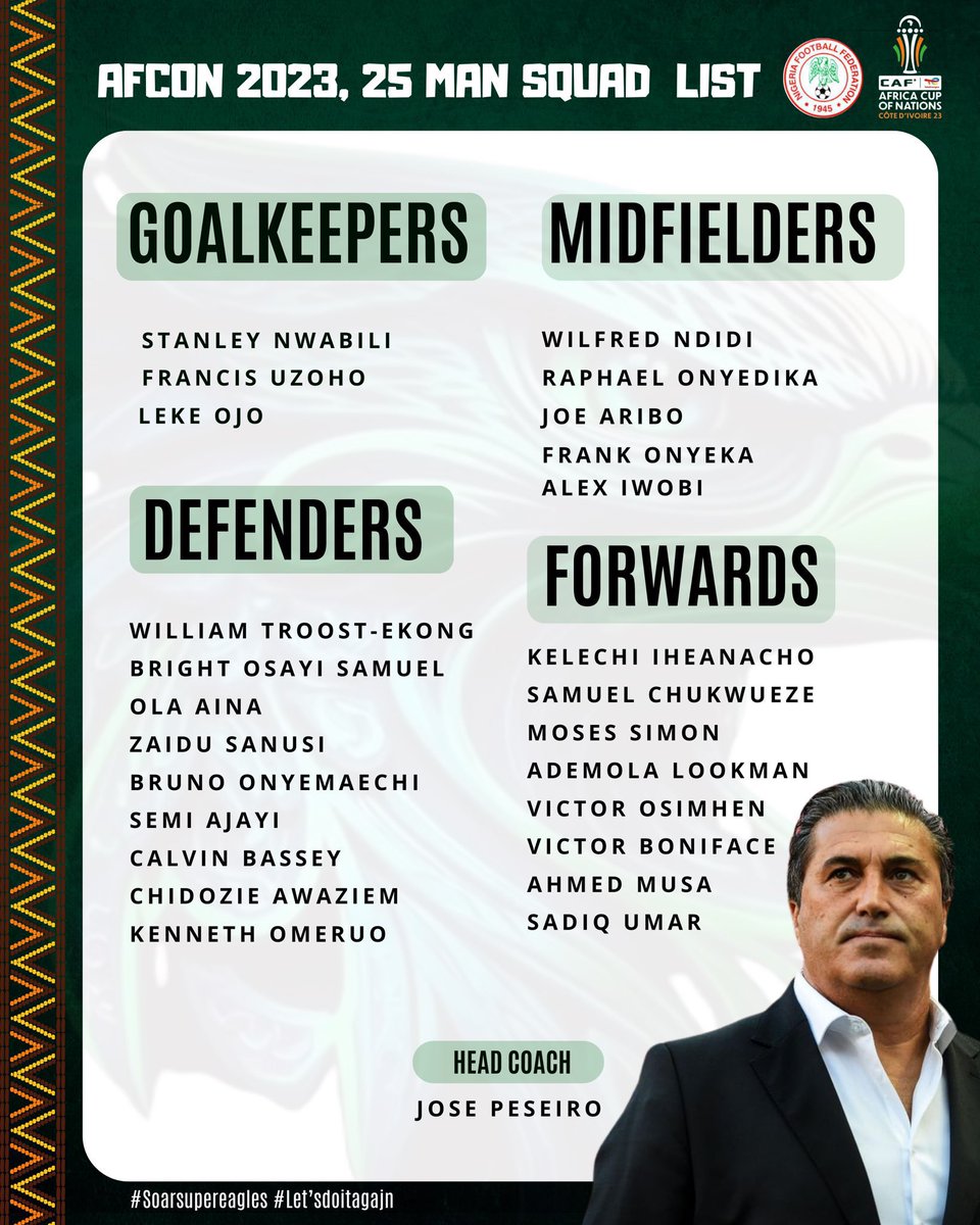 The SUPER EAGLES 25-MAN squad list for the AFCON is out.

#Letsdoit 

Any surprises??