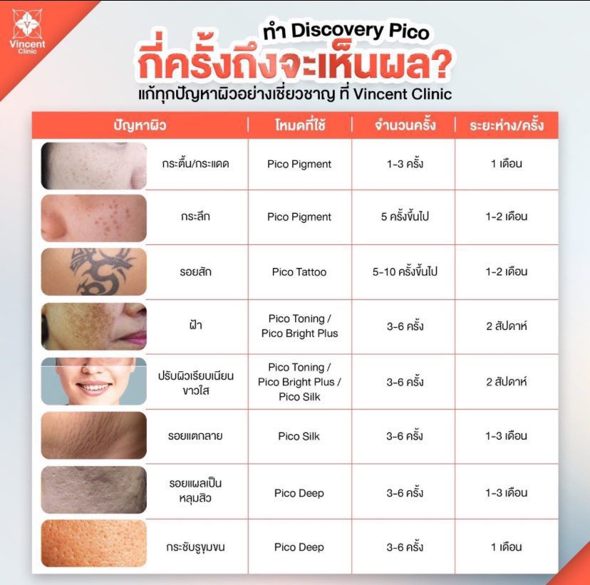 หาคนหารคอร์ส Pico ของ vincent clinic ค่า ตกครั้งละ 2199 ไม่บวกเพิ่ม ยิงได้ทุกโหมดต่อครั้ง เช็กแล้วว่าเครื่องแท้ สนใจหารกี่ครั้งทักมาคุยกันได้ค่ะ #HowtoPerfect #discoverypico #vincentclinic #skincareproducts