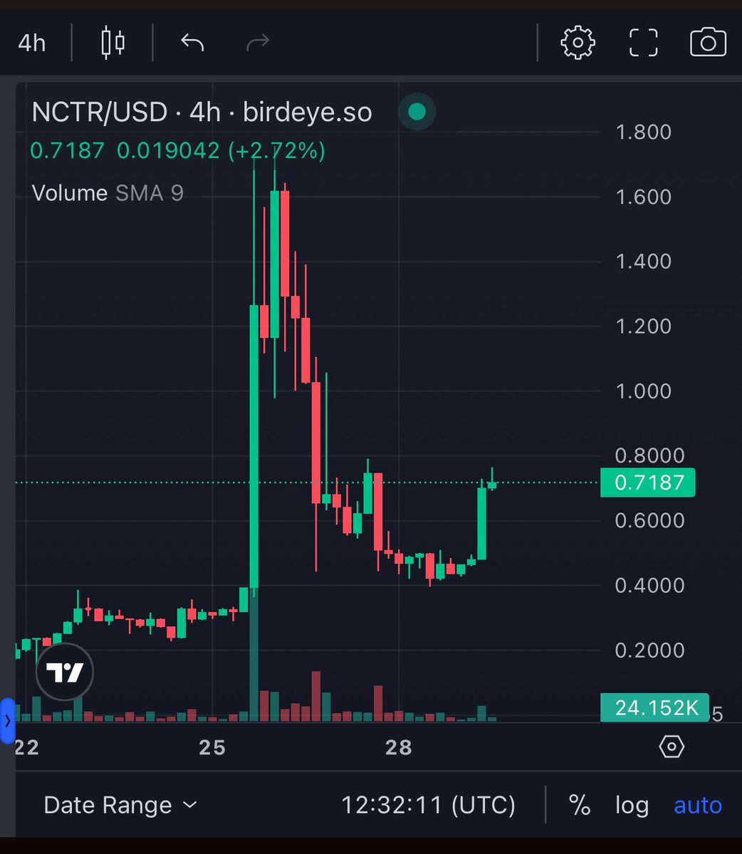 Crypto Raccoon (@cryptoraccooned) / Posts / X