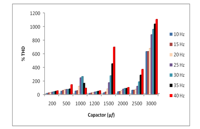 IJITMCjournal's tweet photo. #computervision #machinelearning 
International Journal of Information Technology, Modeling and Computing(IJITMC) 
Webpage URL -https://t.co/t6hRyIhugD
Harmonics Analysis of Four Switch Three Phase Inverter  
https://t.co/Xlqpy6YC5x
T. D Dongale, D. A. Kulkarni and M. D. Uplane https://t.co/v2FWIgDLjK