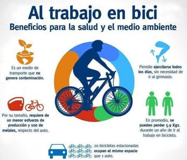 La bici no contamina, es saludable, económica, rápida... ¿Necesitas más motivos para empezar a utilizarla?