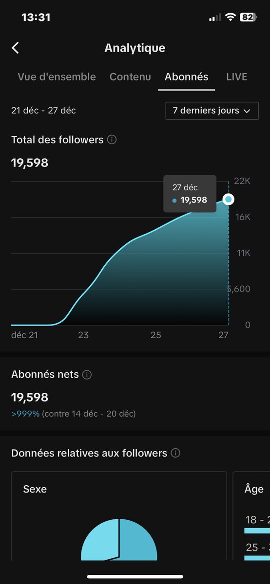 Lolowss1's tweet photo. Compte crée il y a 7 jours, merci à @Coqtolito pour les astuces ! 🔥 https://t.co/jwo6pKlZTb
