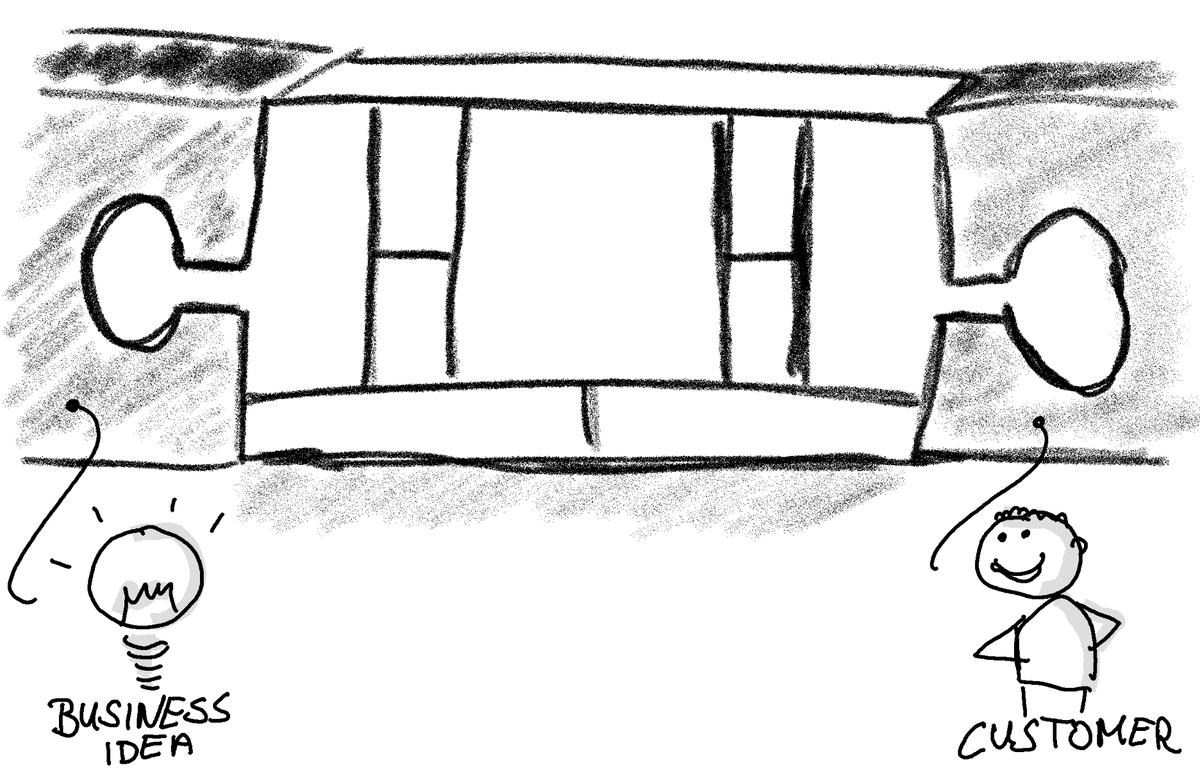 What is the one 🧩puzzle piece, entrepreneurs most often neglect?

Hint in the picture 👇😉