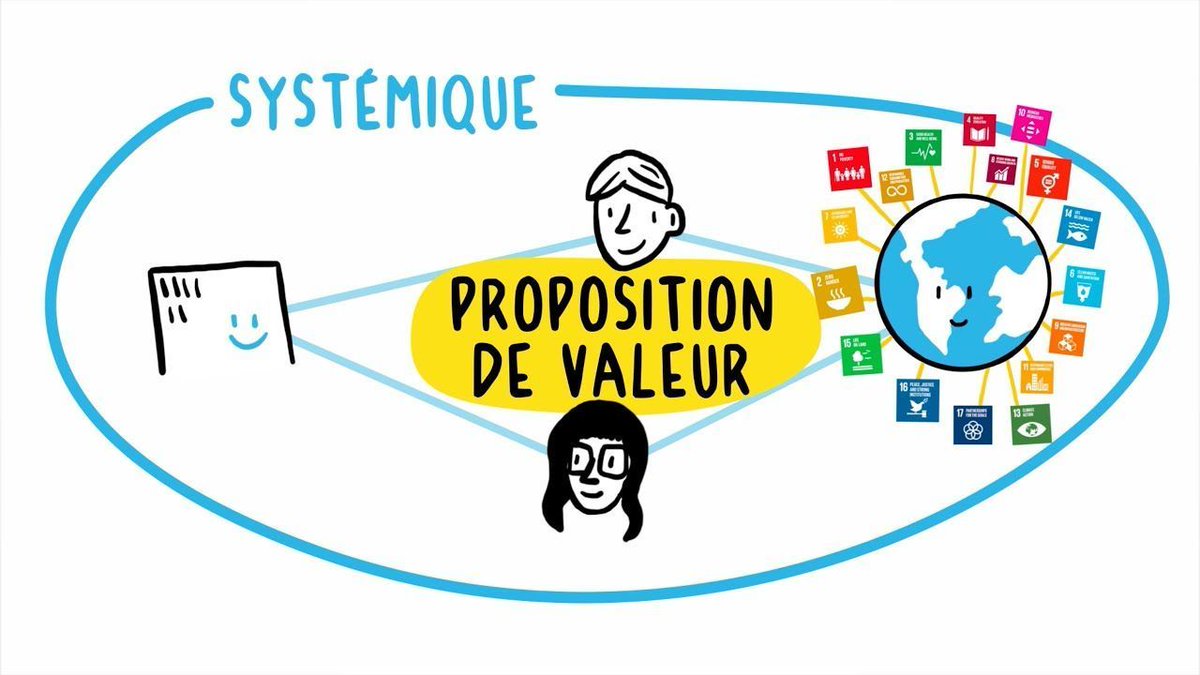 🦄 Intrapreneurs4Good (@intra4good) on Twitter photo (#IntraTips) Cette vidéo pédagogique est adaptée du module Modèle économique à Impact du People'sLab4Good <a href="/BNPParibas/">BNP Paribas Group</a>, réalisé en collaboration avec <a href="/makesense/">makesense</a>. 👉 buff.ly/3T3u4Nn
👋 <a href="/MMaribelle/">Maribelle</a> @AA_Jalon @NaCrosnier <a href="/MatdeLAt/">Mathilde Cristiani</a> <a href="/cibi1974/">Céline Pernot-Burlet</a> <a href="/SANDDELA/">Sandrine Delage #WoGiTech #Vivatech</a> <a href="/tewoz/">Eric T.</a> <a href="/Dassoniou/">Bruno Lamouroux </a> (#IntraTips) Cette vidéo pédagogique est adaptée du module Modèle économique à Impact du People'sLab4Good <a href="/BNPParibas/">BNP Paribas Group</a>, réalisé en collaboration avec <a href="/makesense/">makesense</a>. 👉 buff.ly/3T3u4Nn
👋 <a href="/MMaribelle/">Maribelle</a> @AA_Jalon @NaCrosnier <a href="/MatdeLAt/">Mathilde Cristiani</a> <a href="/cibi1974/">Céline Pernot-Burlet</a> <a href="/SANDDELA/">Sandrine Delage #WoGiTech #Vivatech</a> <a href="/tewoz/">Eric T.</a> <a href="/Dassoniou/">Bruno Lamouroux </a>