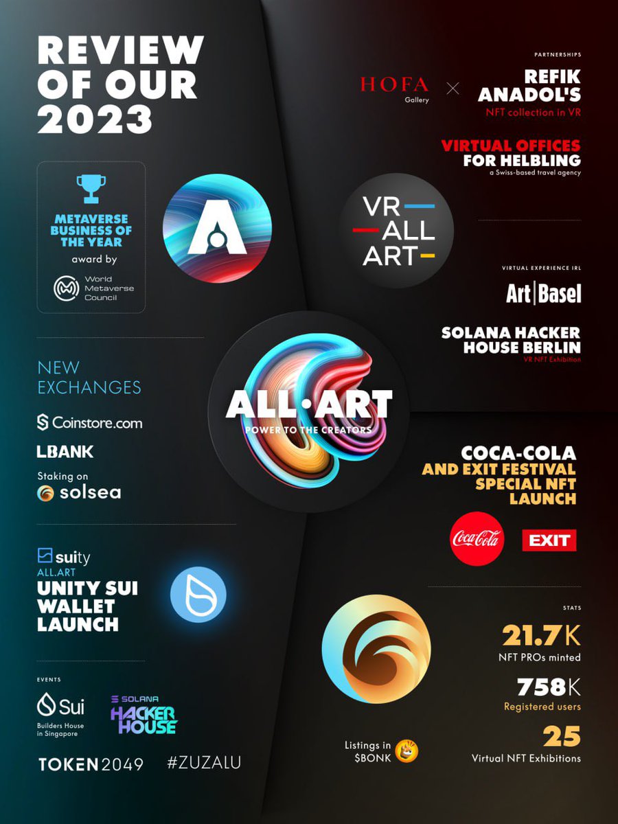 As we close another innovative year at ALL.ART, we're thrilled to share the groundbreaking milestones we've achieved in 2023.
Thank you for being a part of this journey. Here's to continued success and innovation in 2024!