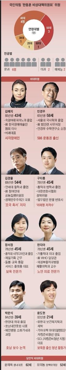 theseoulvillage's tweet image. #HanDonghoon's dream team looks great on paper. Inclusive, checking all the boxes left and right... now that's on paper.