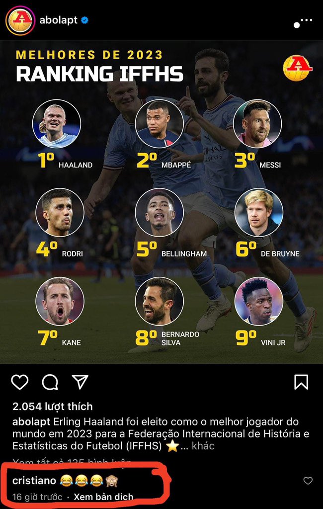 ArobaseGiovanny's tweet photo. Cristiano Ronaldo n'est pas dans le tpp 10 des meilleurs joueurs IFFHS de 2023...

Sa réaction : « 😂😂😂🙈 » https://t.co/vCZn9jO7y7