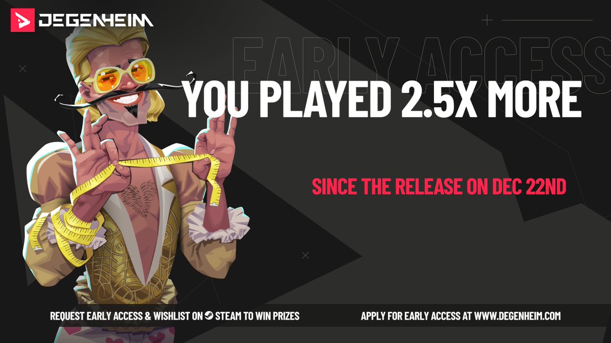 250% RISE IN HOW MUCH YOU PLAY DEGENHEIM

Since we released Early Access for our game on Dec 22nd, the Median Time Played instead of declining (which is often times expected) rose by 250% and the trend is still continuing to rise.

This means that instead of churning away from