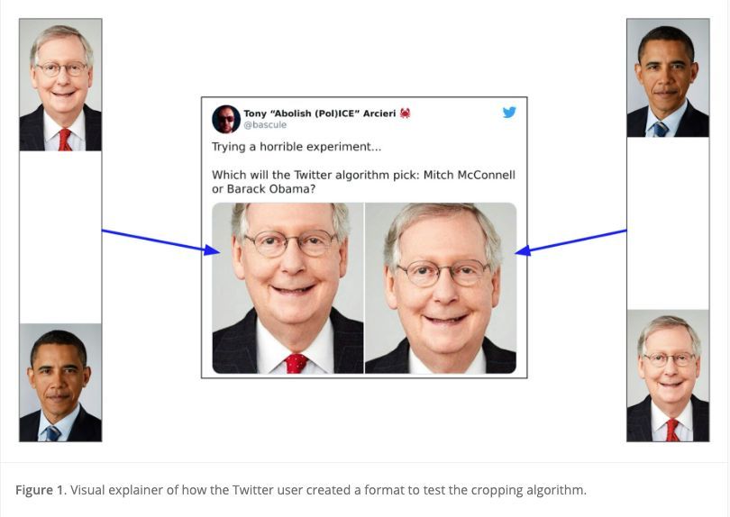 🧐 Ever wondered about the fallout of #AI gone wrong? In this commentary, <a href="/tommyshane/">Tommy Shaffer Shane</a> hones in on AI incidents, using a 2020 Twitter algorithm bias fiasco as a case study. Read it here! ➡️ buff.ly/46WaOET
