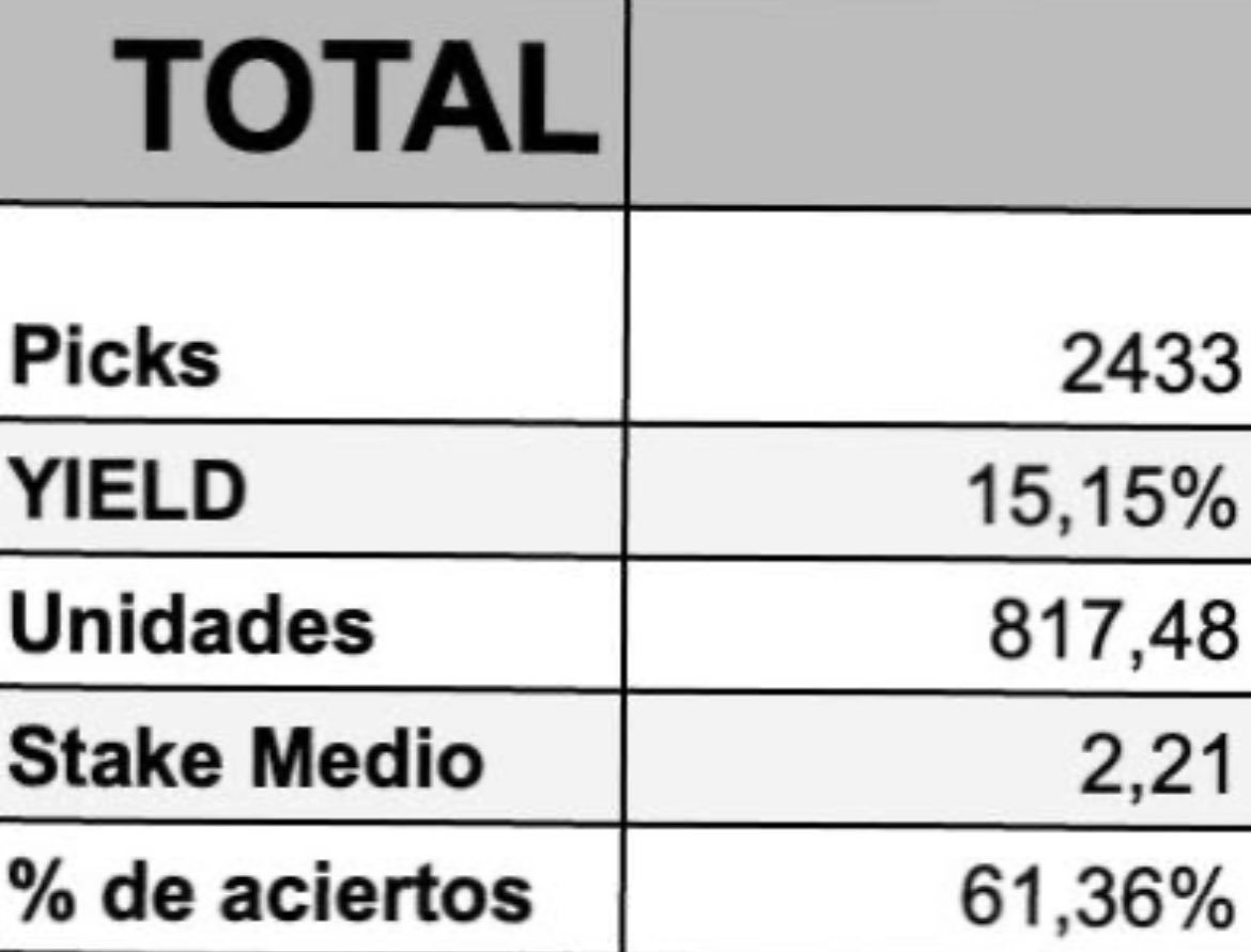 Cerramos el año con muy buenos números otro año más. Mañana ya empezamos con todo la temporada 2024.