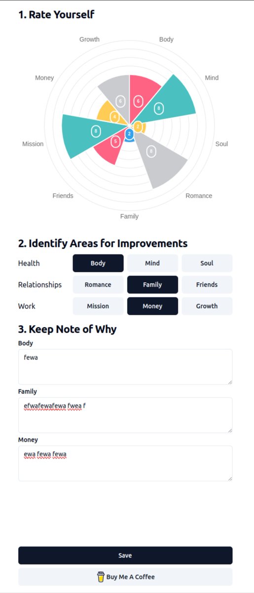 MichaelWebCork's tweet photo. I put this #wheeloflife web app together yesterday evening after watching @AliAbdaal 's video on it. I just wanted something in the browser as I couldn't find anything good online. I don't know what to do with the save button to make this useful for people. Is it save needed? https://t.co/Wbhl6uKqXA