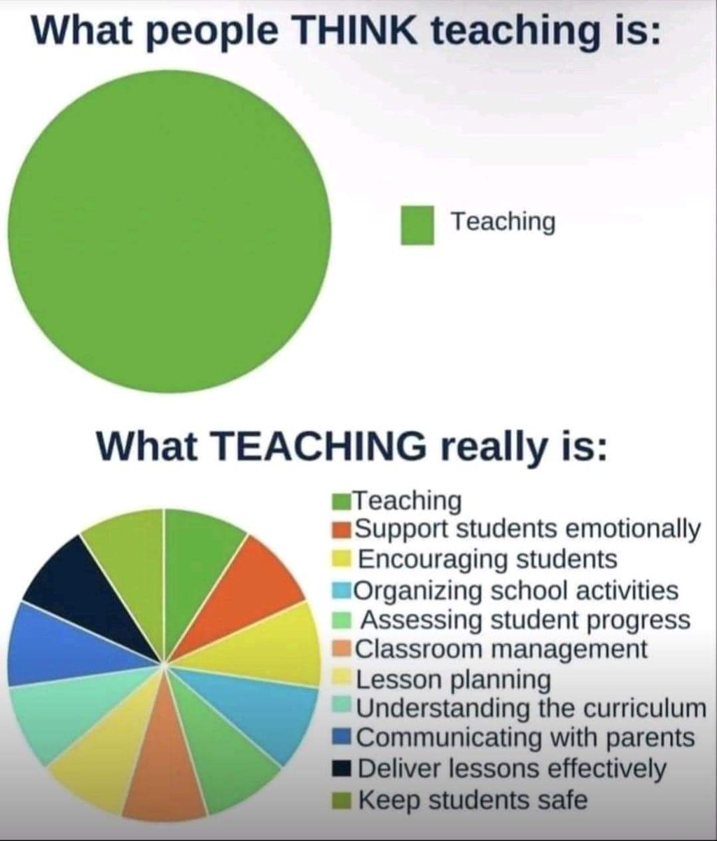 Y además, añadiría tener que aguantar a los cuatro tontos a las tres que tienen que decirnos como hacer nuestro trabajo sin haber pisado un aula ni tener ni puñetera idea de nuestro trabajo.