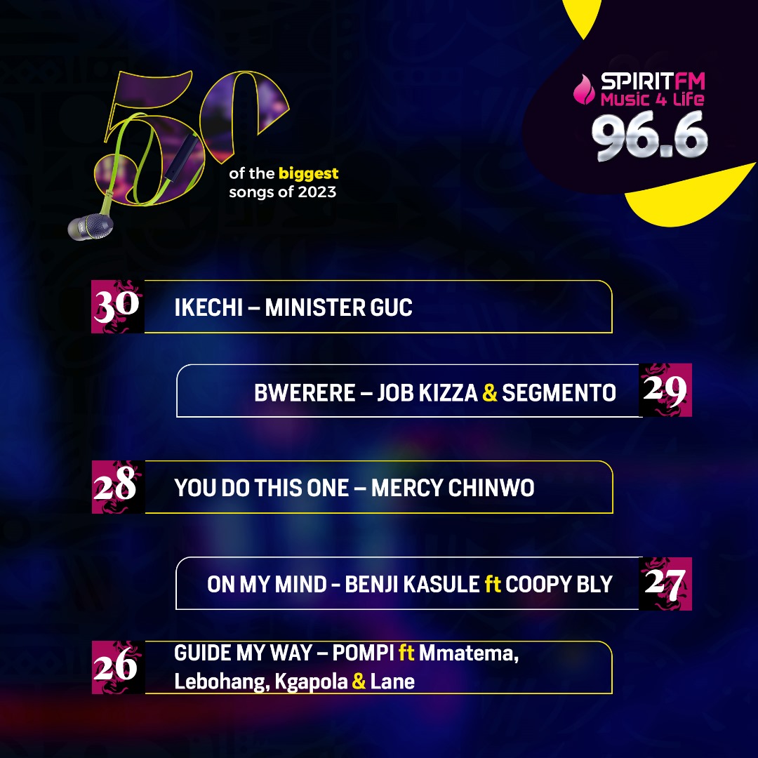 #SpiritFMTop50 

Cc; <a href="/Spiritfm966/">SPIRIT FM 96.6 UGANDA</a>